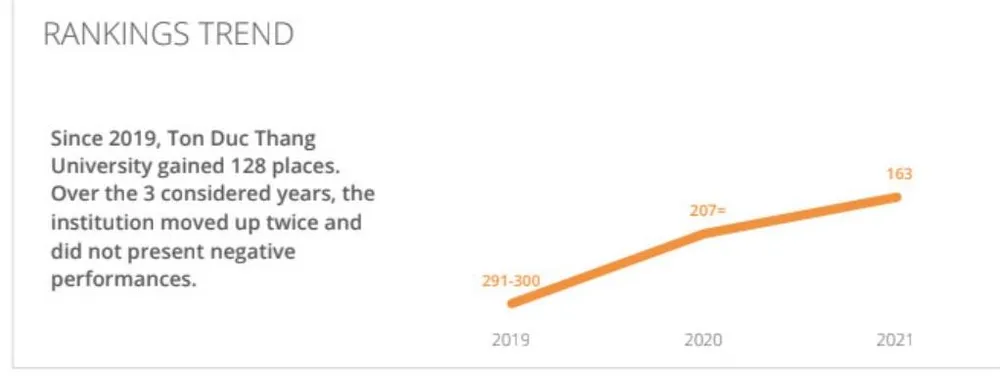 11 cơ sở giáo dục đại học Việt Nam được xếp hạng tốt nhất Châu Á năm 2021  ảnh 2