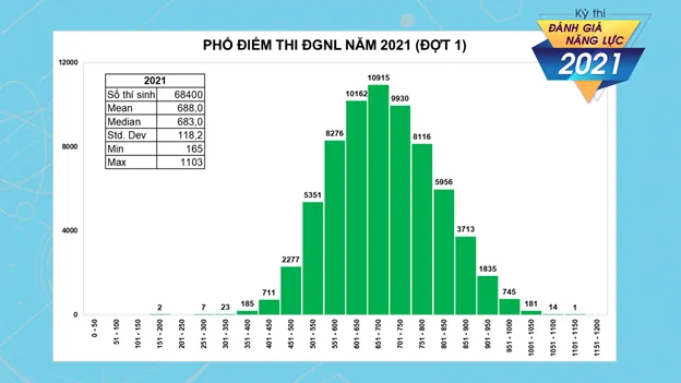 Công bố điểm thi kỳ thi đánh giá năng lực đợt 1  ảnh 2