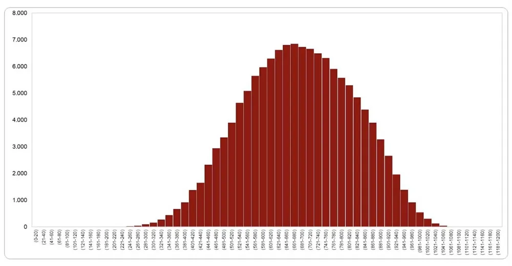Phổ điểm thi ĐGNL đợt 1 của ĐHQG TPHCM tổ chức .jpg