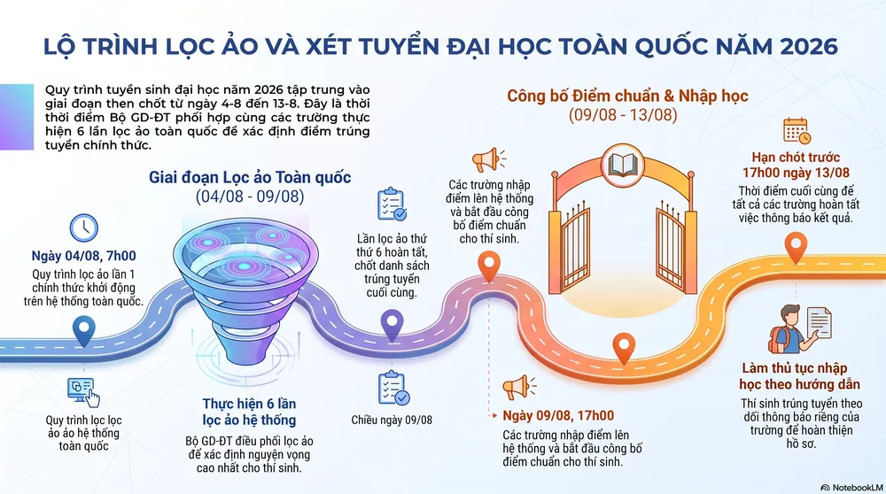 Lịch_tuyển_sinh_đại_học.png