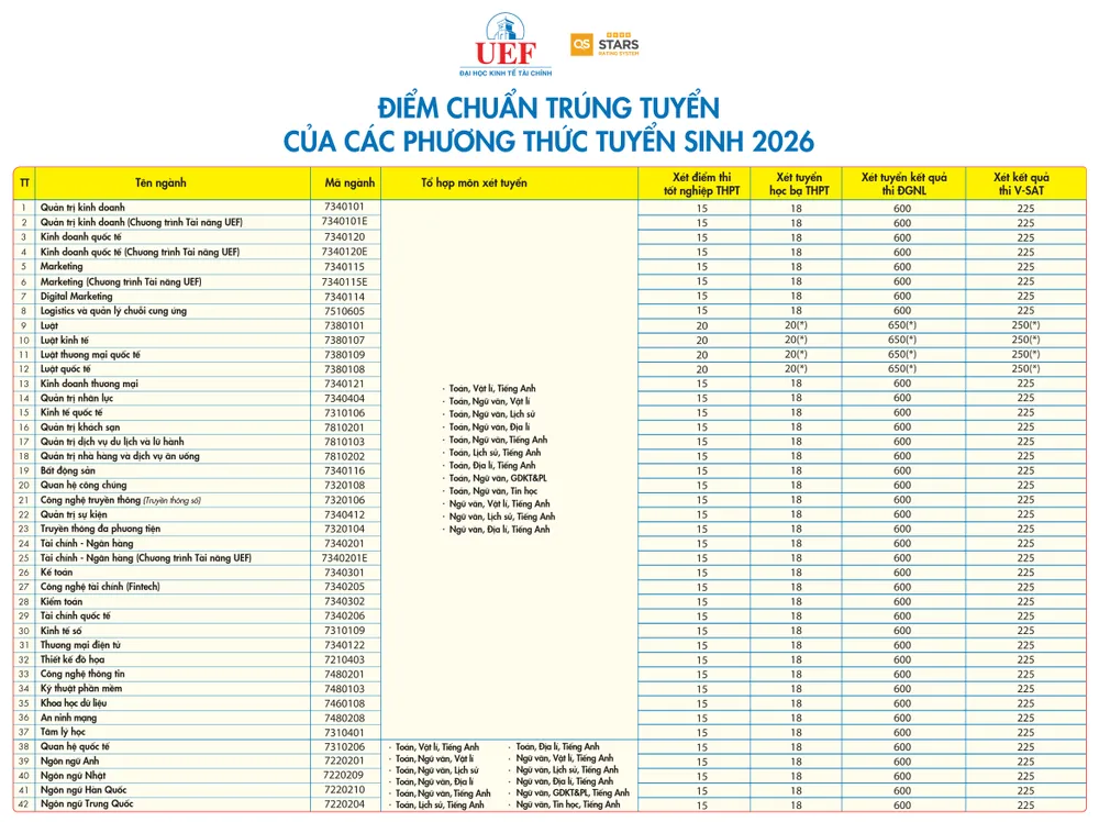 Điểm chuẩn UEF.jpg