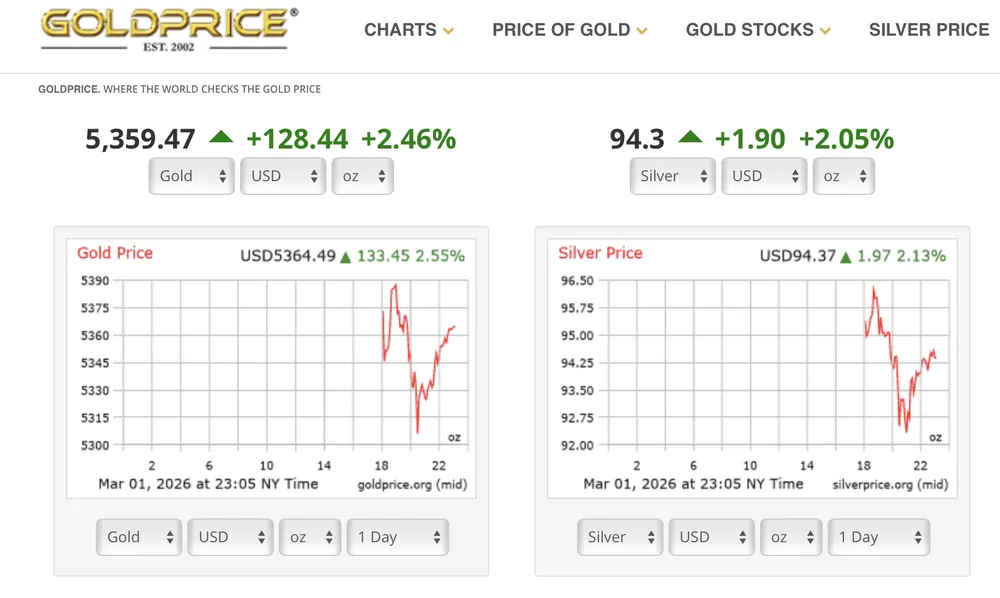 Biểu đồ giá vàng, bạc thế giới trong phiên giao dịch sáng 2-3. Ảnh: GOLD PRICE 