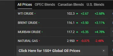 Giá dầu thế giới trên trang Oil Price. Ảnh: OIL PRICE
