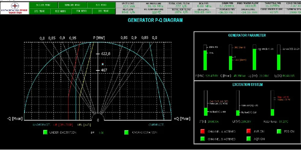 Nâng cao tính ổn định, an toàn của các tổ máy trong quá trình vận hành tại Nhà máy Nhiệt điện Vĩnh Tân 2 ảnh 1
