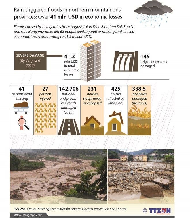 Lao PM offers sympathies on flood losses in northern Vietnam ảnh 1