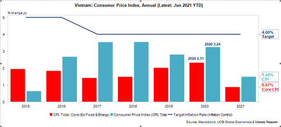 Vietnam: Economic growth pace accelerates in 2Q ảnh 1