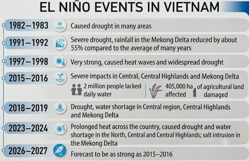 El Nino edit.jpg