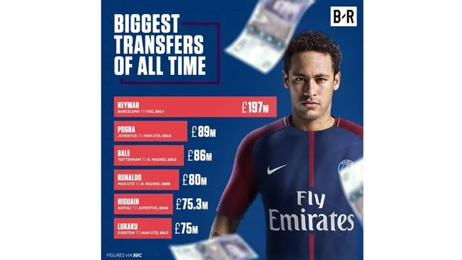 Neymar đến PSG với bản hợp đồng 222 triệu EUR: Sự “điên khùng” hợp lý ảnh 2
