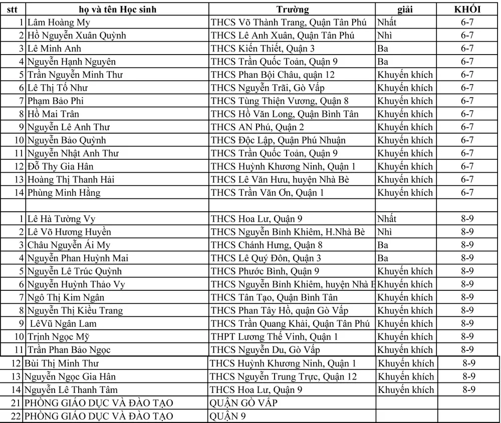 Trao giải cuộc thi Văn hay chữ tốt năm 2017 tại TPHCM ảnh 2