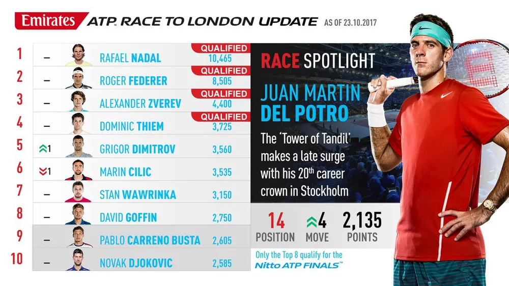 K+ phát sóng Next Gen ATP Finals và Nitto ATP Finals