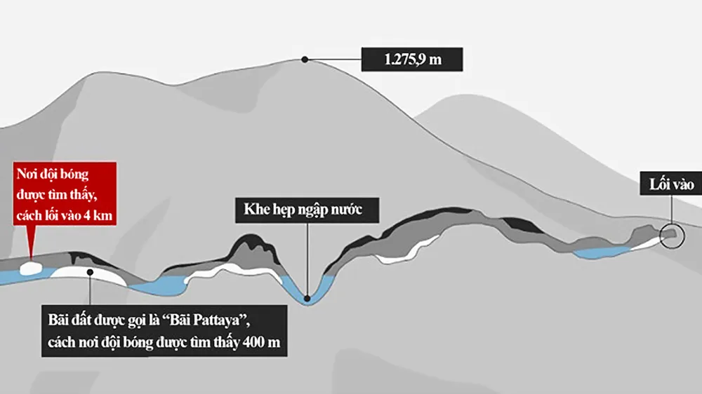  Lược đồ hang động Tham Luang Nang Non    Ảnh: CNN