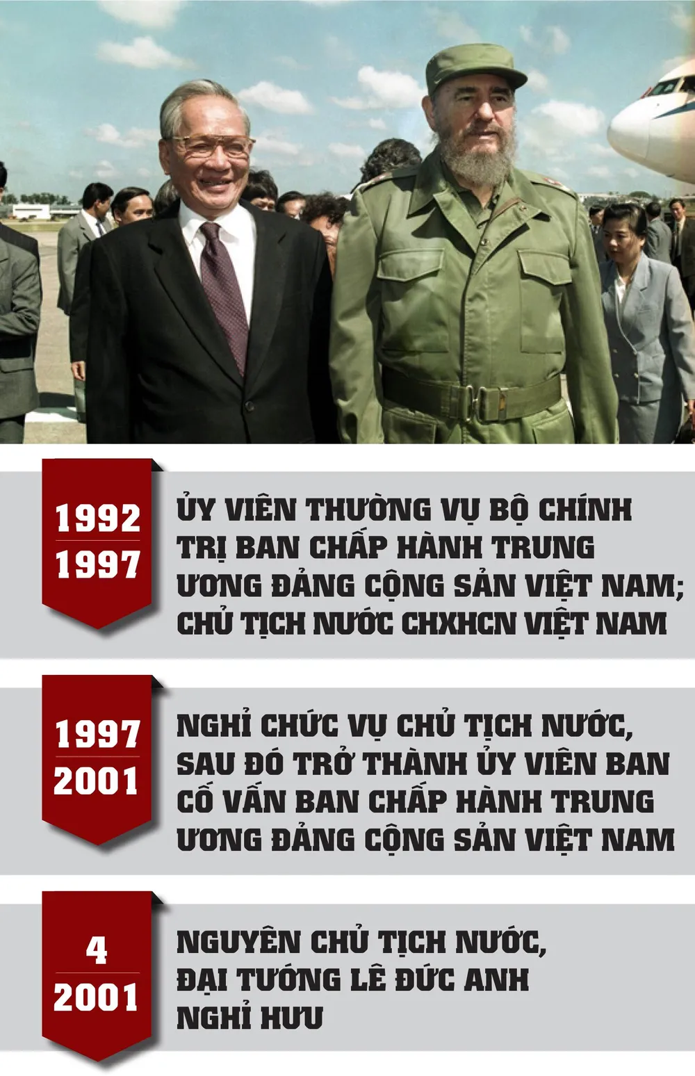 Nguyên Chủ tịch nước Lê Đức Anh từ trần ảnh 5