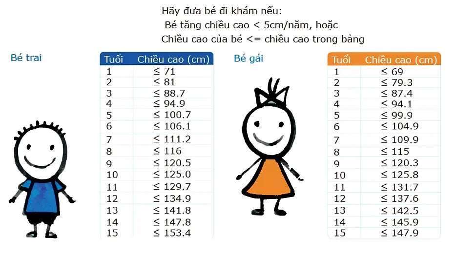 Nỗi lo trẻ chậm tăng trưởng ảnh 1