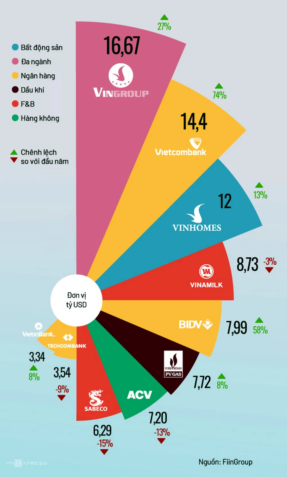 PV GAS tiếp tục được bình chọn vào top 10 doanh nghiệp giá trị nhất sàn chứng khoán ảnh 1