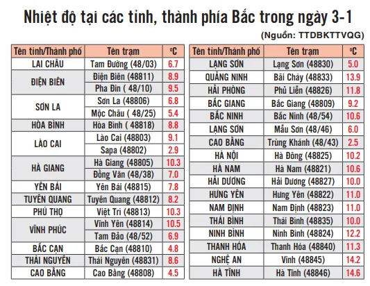 Cuộc sống đảo lộn vì giá rét ảnh 2