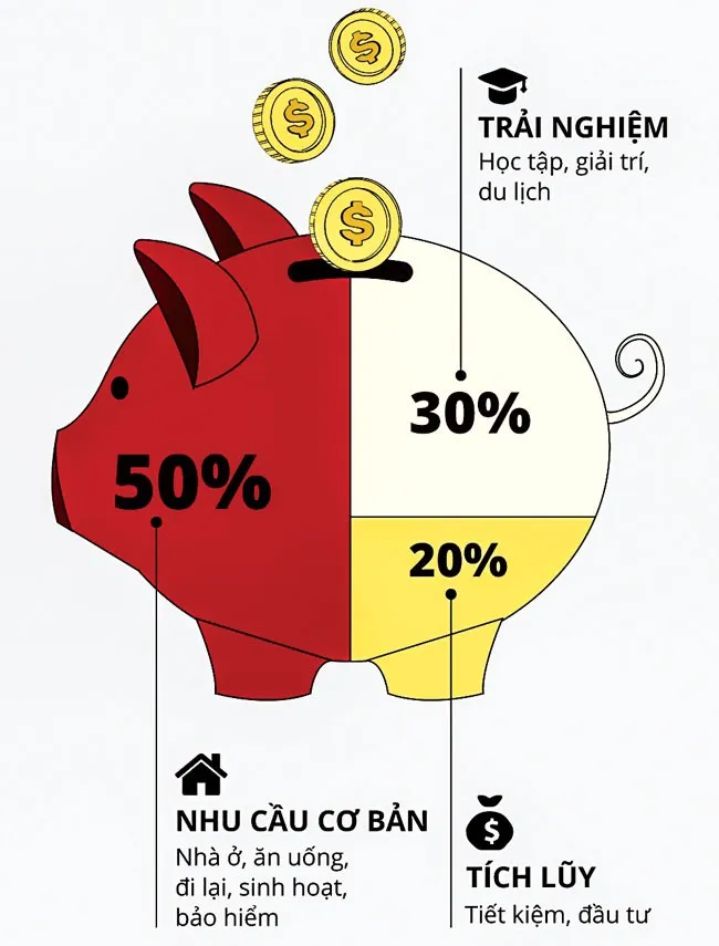 Tiết kiệm xu hướng bình thường mới
