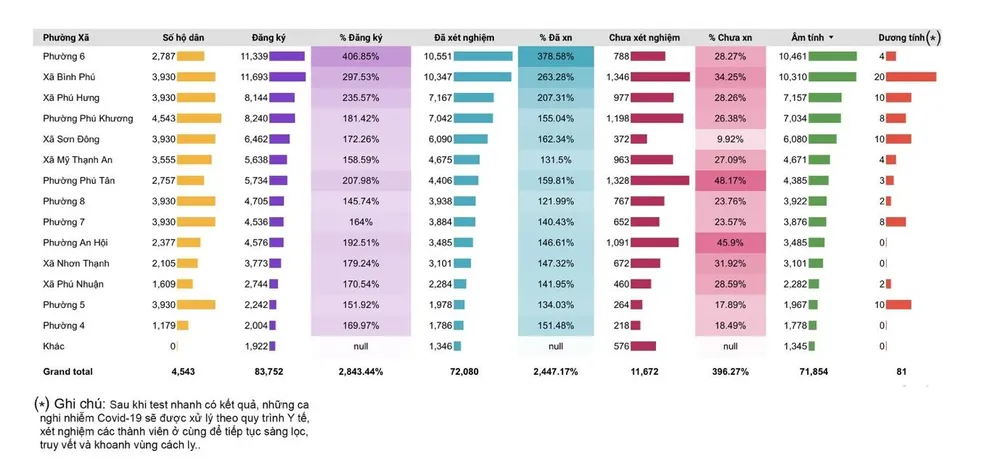 Thành phố xanh Bến Tre - Mỗi phường xã là một pháo đài xanh chống dịch   ảnh 2