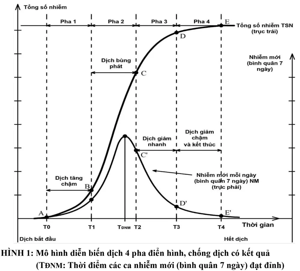 Các khả năng diễn biến dịch Covid-19 tới cuối tháng 9-2021 ở 20 tỉnh, thành phố phía Nam ảnh 1