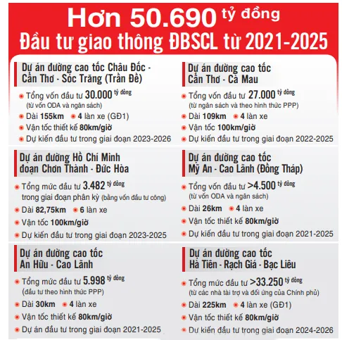 Thông xe kỹ thuật đường cao tốc Trung Lương - Mỹ Thuận: Hiện thực hóa lời hứa với người dân miền Tây ảnh 3