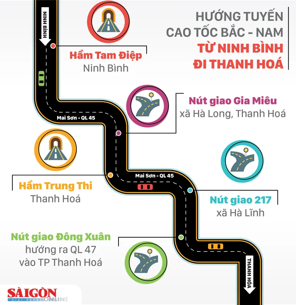 Đồ họa: MINH THƯ Đồ họa: MINH THƯ