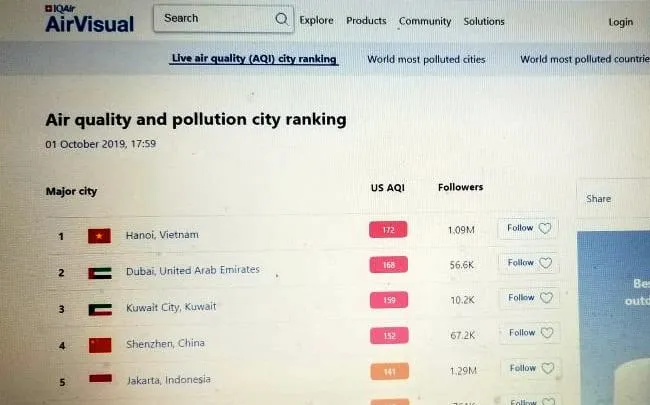 Lộ nguyên nhân khiến Hà Nội ô nhiễm nghiêm trọng ảnh 3