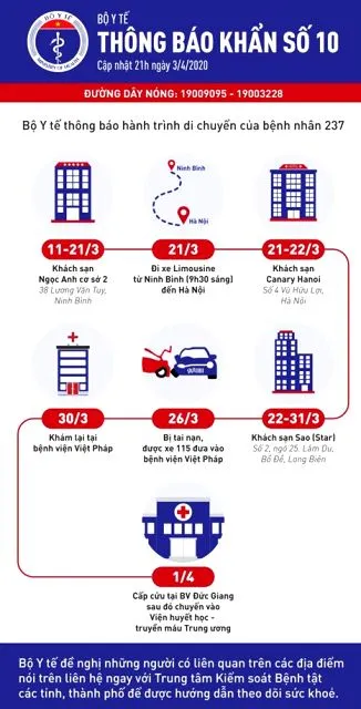 Bộ Y tế ra thông báo khẩn liên quan ca mắc Covid-19 thứ 237 ảnh 1