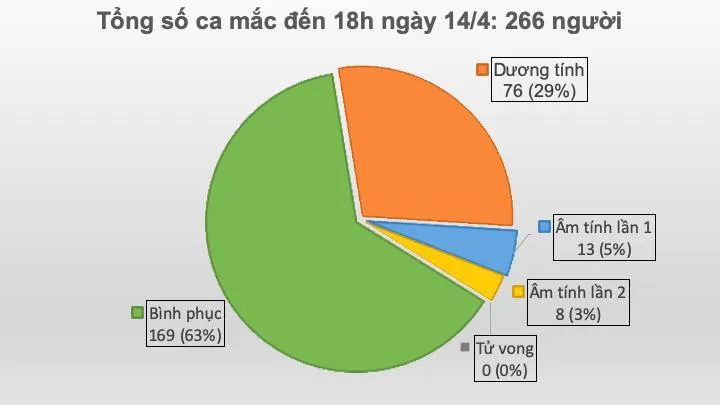 Thêm 1 ca mắc mới Covid-19, bệnh nhân từng chăm mẹ tại Bệnh viện Bạch Mai ảnh 1