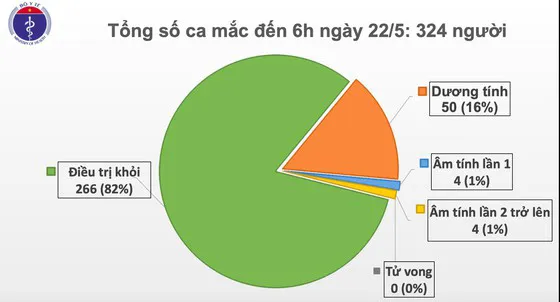 Tuyệt đối không được có tâm lý “coi như đã hết dịch”  ảnh 1
