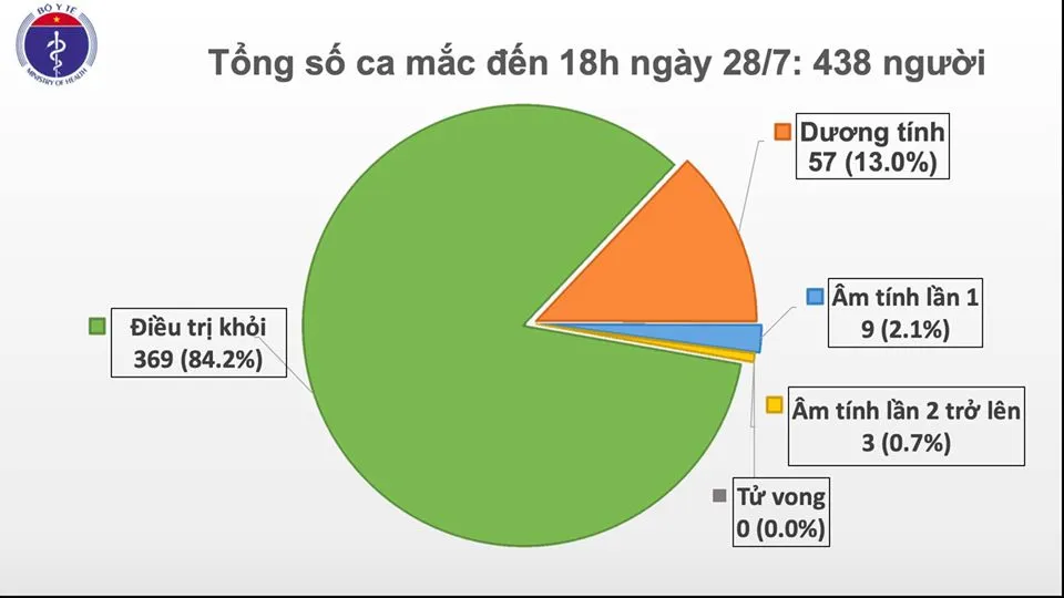 Thêm 7 ca mắc mới Covid-19 tại Đà Nẵng, Quảng Nam ảnh 2