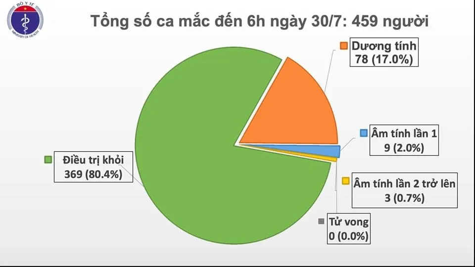Sau một đêm, Đà Nẵng và Hà Nội tiếp tục có thêm nhiều ca mắc mới Covid-19 ảnh 2