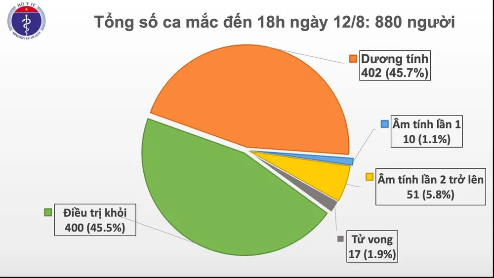 Hà Nội, Đà Nẵng có thêm 14 người mắc Covid-19 ảnh 1