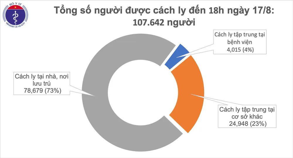 Chiều 17-8, Việt Nam ghi nhận thêm 12 ca mắc Covid-19 ảnh 2