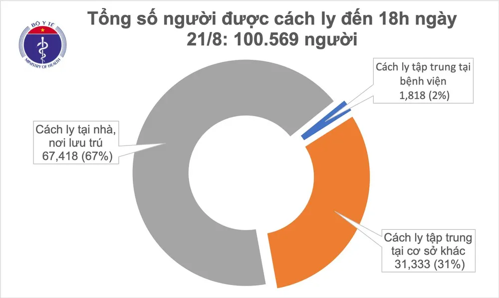 Thêm 2 ca mắc mới Covid-19 ở Đà Nẵng ảnh 2