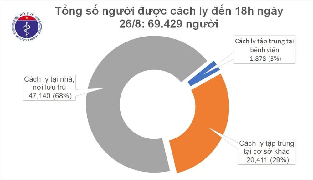 Chiều 26-8, Việt Nam ghi nhận thêm 5 ca mắc mới Covid-19 ảnh 2