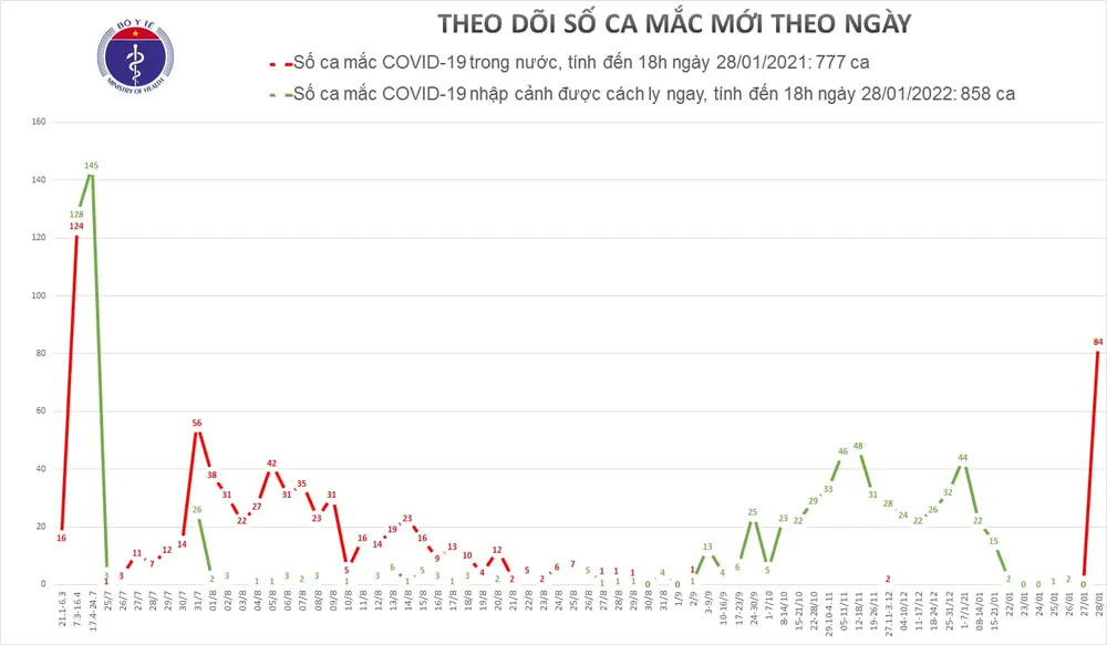 Phó Thủ tướng Vũ Đức Đam: Dịch Covid-19 ở Hải Dương và Quảng Ninh nghiêm trọng hơn trước đây ảnh 2