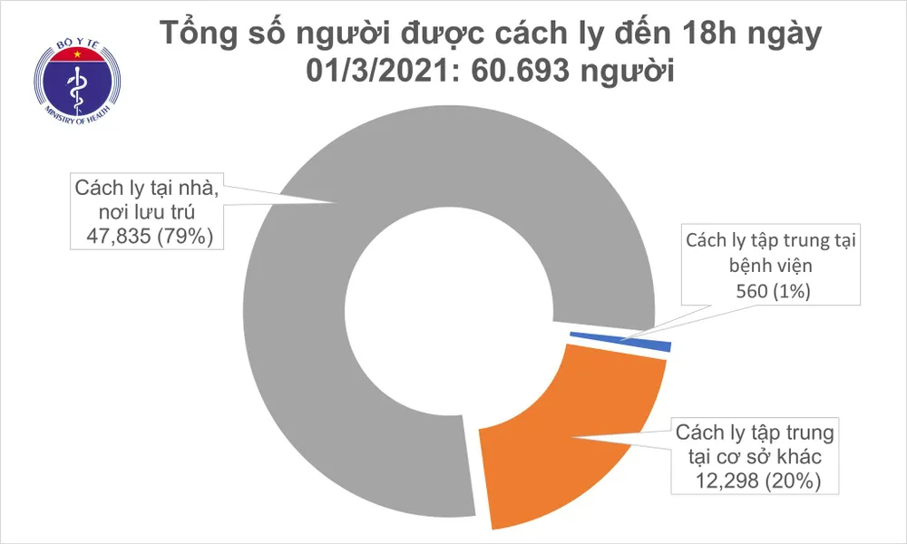Cả nước có thêm 13 ca mắc mới Covid-19, Hải Dương chuẩn bị kết thúc giãn cách xã hội ảnh 2