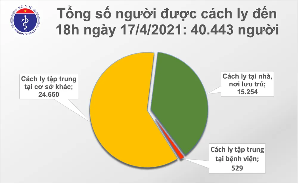 6 người mắc Covid-19 trên 3 chuyến bay từ nước ngoài tới Khánh Hòa ảnh 2