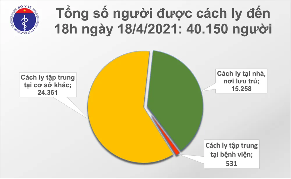 Thêm 3 ca mắc Covid-19, Bộ trưởng Bộ Y tế kiểm tra chống dịch tại “điểm nóng” Kiên Giang ảnh 1
