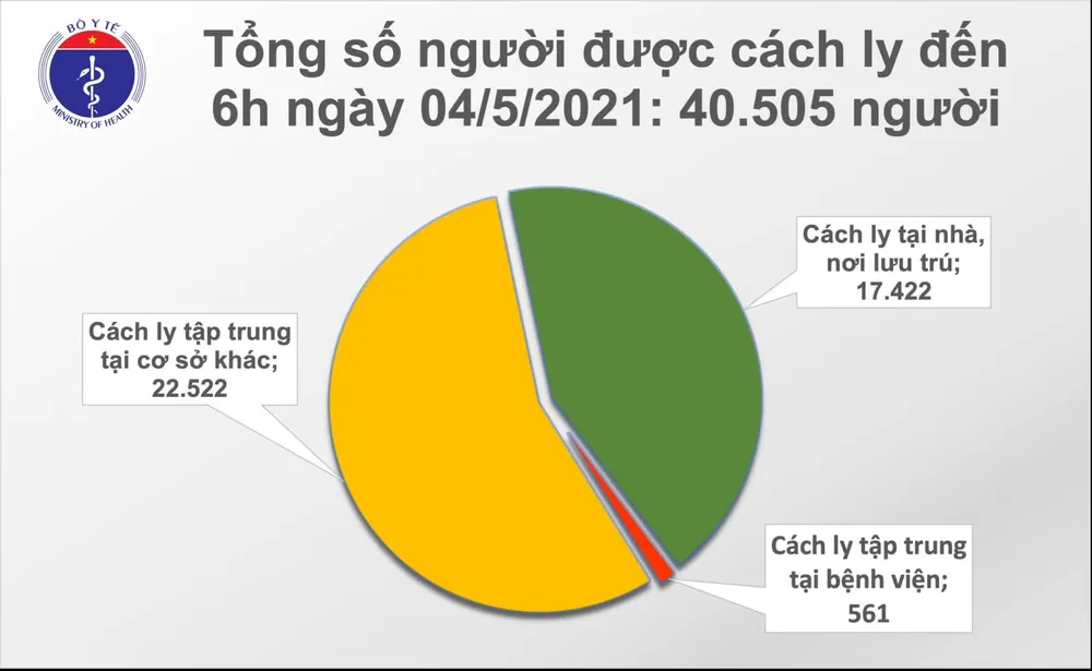 Sáng nay 4-5, Đà Nẵng, Hà Nội, An Giang có 4 ca mắc Covid-19, Bộ Y tế thông báo khẩn ảnh 2