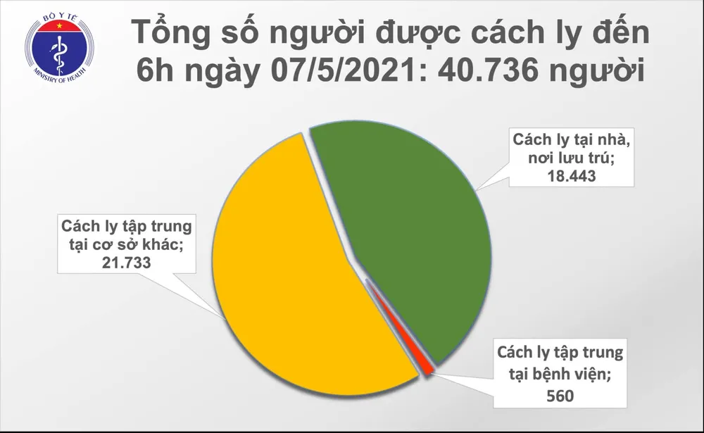 Sáng nay 7-5, Thanh Hóa có ca mắc Covid-19 là F1 của chuyên gia Trung Quốc         ảnh 2