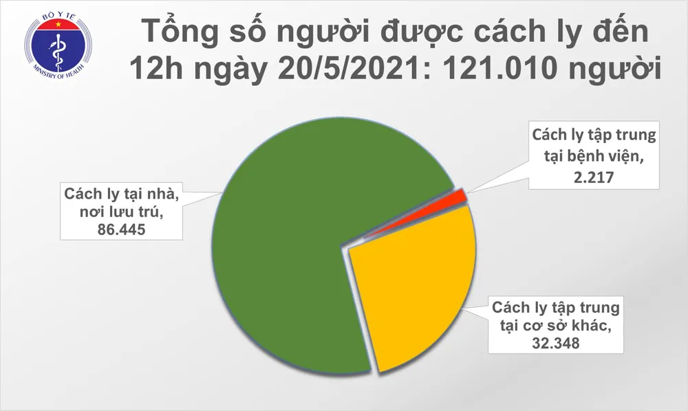 Trưa 20-5, cả nước có thêm 44 ca mắc Covid-19  ảnh 2