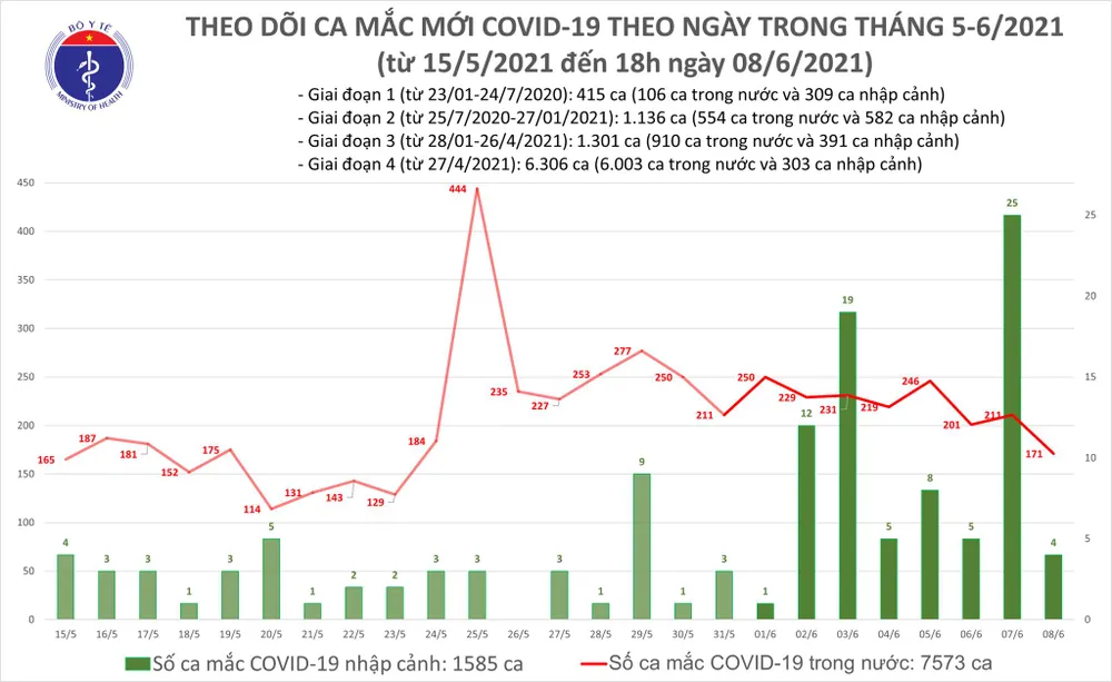 Tối 8-6, cả nước thêm 55 ca mắc Covid-19  ảnh 2
