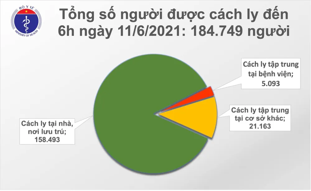 Sáng 11-6, TPHCM, Bắc Giang, Bắc Ninh và Hà Tĩnh có 41 ca mắc Covid-19 ảnh 2