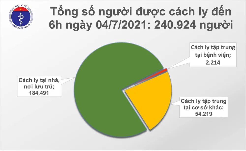 Sáng 4-7, cả nước thêm 267 ca mắc Covid-19 ảnh 2