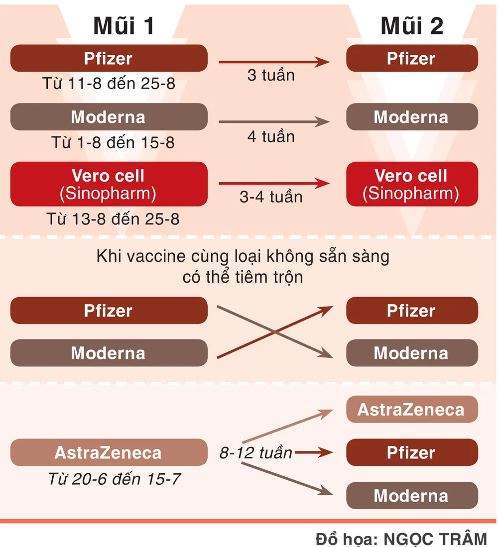 Khuyến cáo mới nhất của Bộ Y tế về tiêm trộn 2 loại vaccine Covid-19 khác nhau ảnh 2