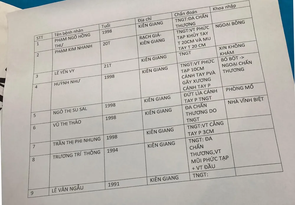 Xe khách rơi xuống vực đèo Hải Vân, 1 người chết, 21 người bị thương ảnh 10