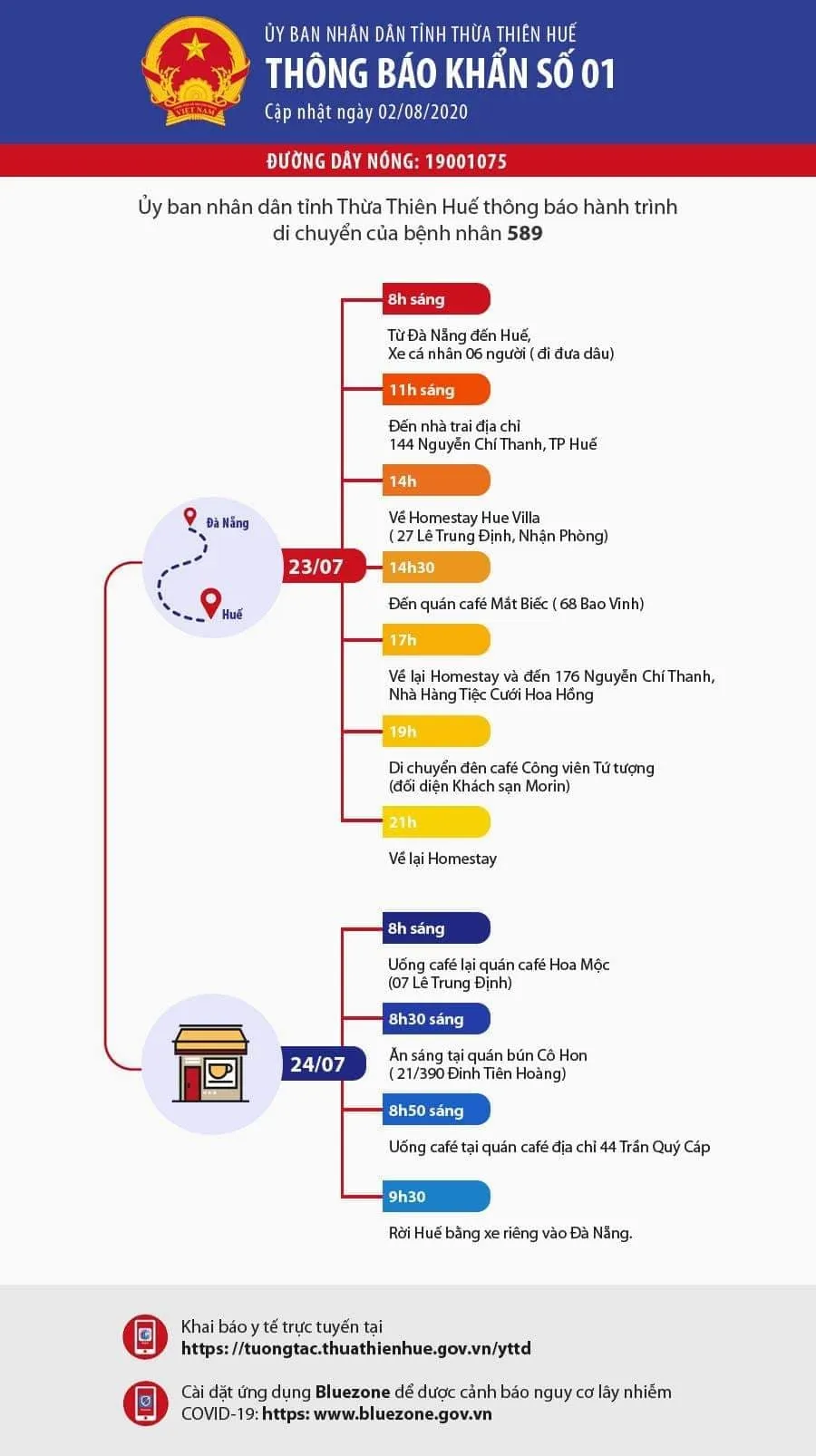 16 ca nghi mắc Covid-19 tại Huế đều âm tính với virus SARS-CoV-2 ảnh 1