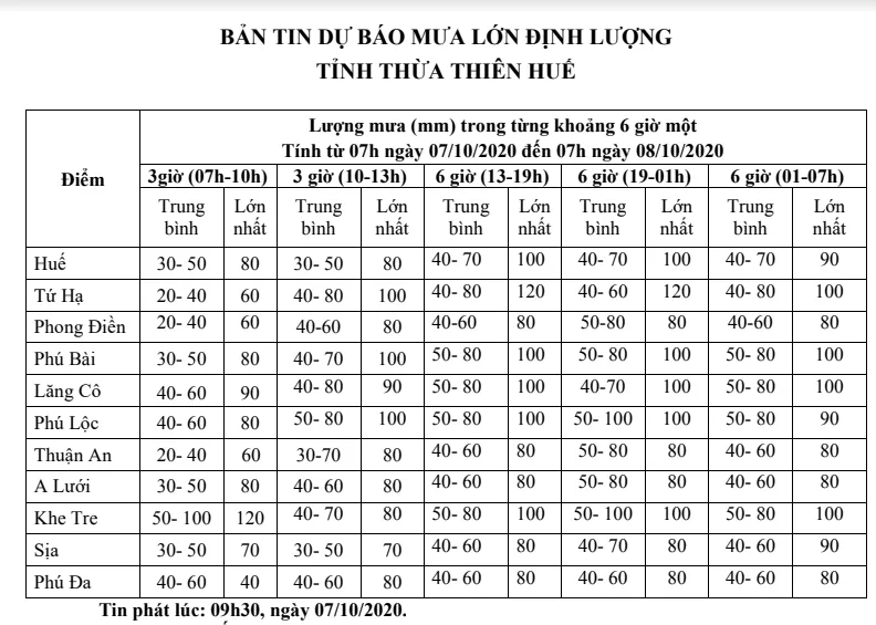 Thừa Thiên - Huế: Mưa to dữ dội buộc các hồ thủy điện đồng loạt điều tiết xả nước ảnh 3