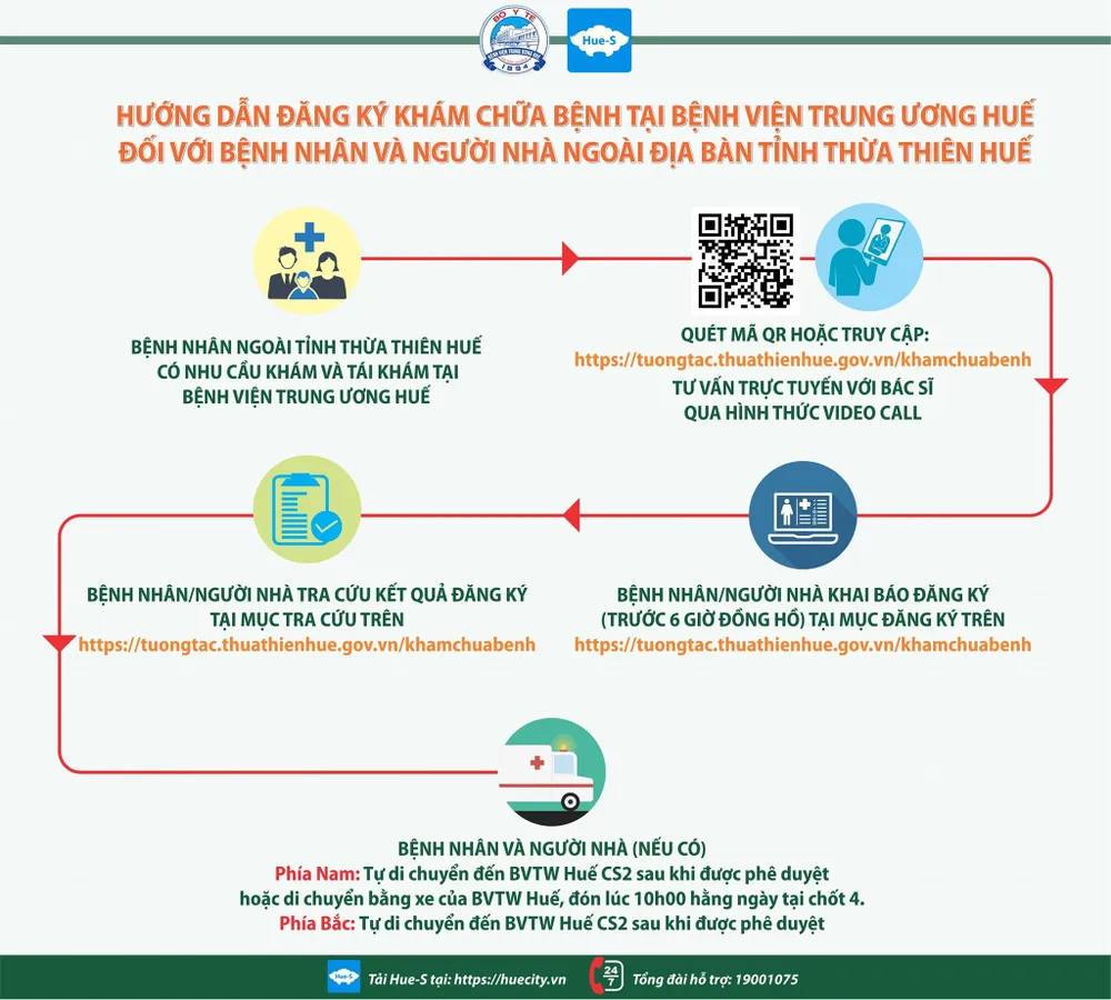 Vì sao Huế vẫn cách ly 21 ngày đối với công dân đến từ vùng dịch Đà Nẵng? ảnh 2