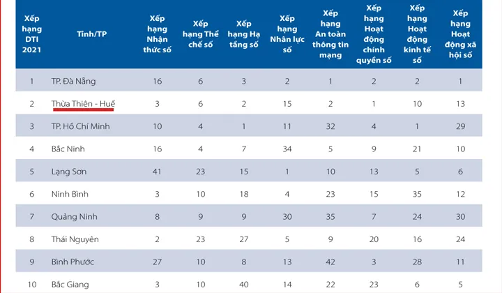 Thừa Thiên - Huế: Đẩy mạnh ứng dụng CNTT để nâng cao hiệu quả quản lý ảnh 2